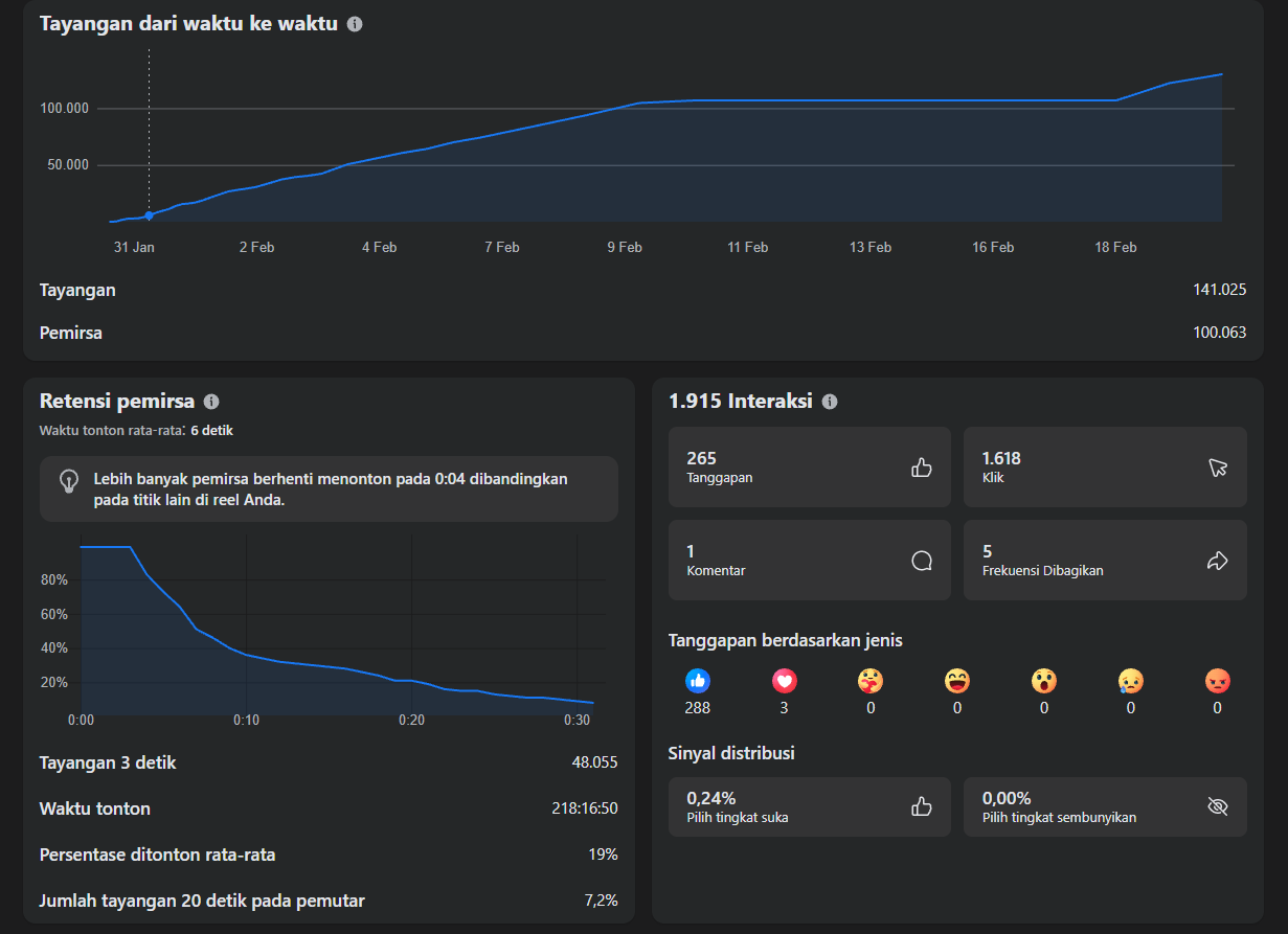 Campaign Data Analytics