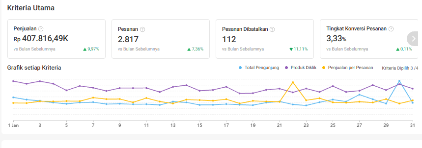 Monthly Revenue Dashboard